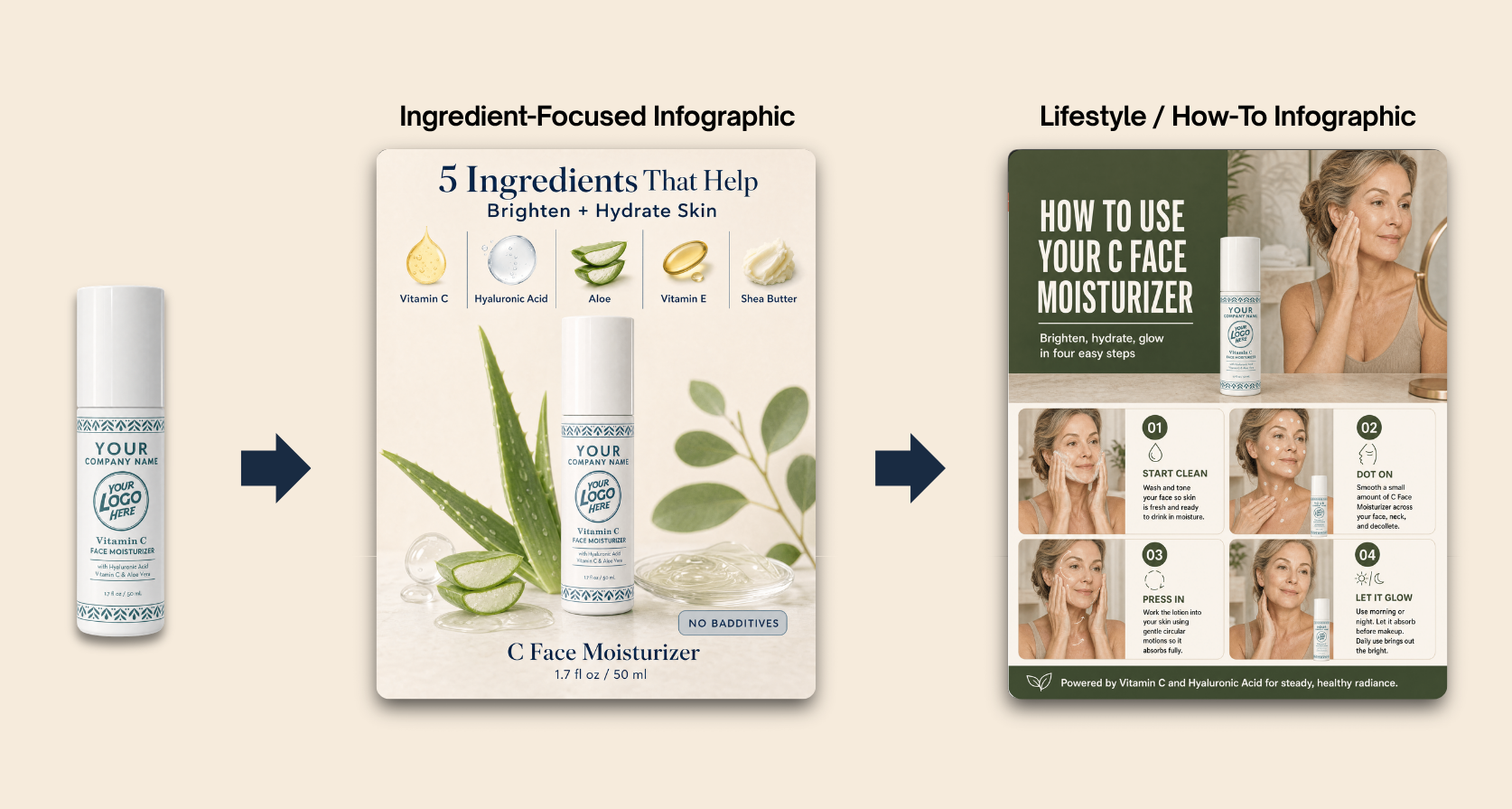One product, multiple branded content assets generated from the same product and brand context